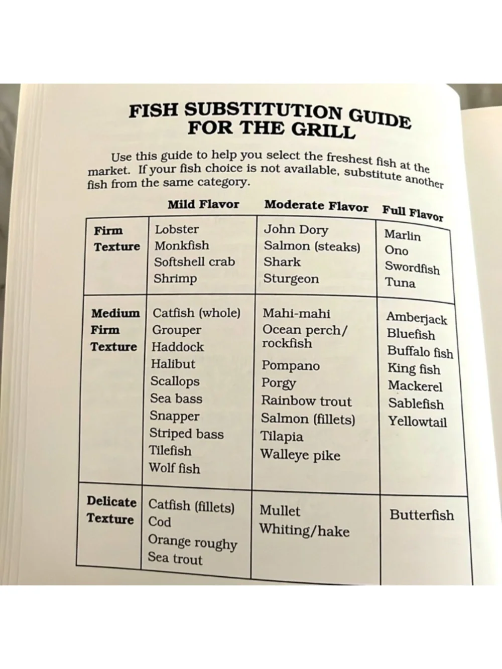 Hooked On Fish On The Grill Softcover Book EXC